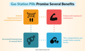 Gas Station Pills Promise Several Benefits