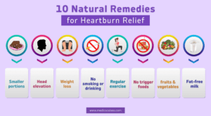Why Do Bananas Give Me Heartburn? 10-natural-remedies-for-heartburn-relief