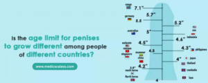 Is the age limit for penises to grow different among people of different countries