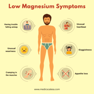 Does Magnesium Increase Testosterone? Low Magnesium Symptoms