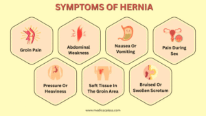 Can a Hernia Cause Erectile Dysfunction (ED)? Symptoms Of Hernia