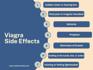 Can You Take Viagra if You Have Hemorrhoids? Viagra side effects