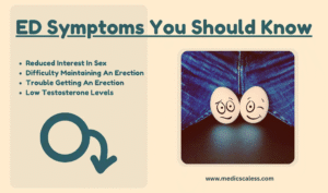 Erectile Dysfunction Symptoms You Should Know