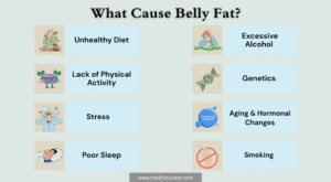 Can Belly Fat Cause Erectile Dysfunction? What Cause Belly Fat